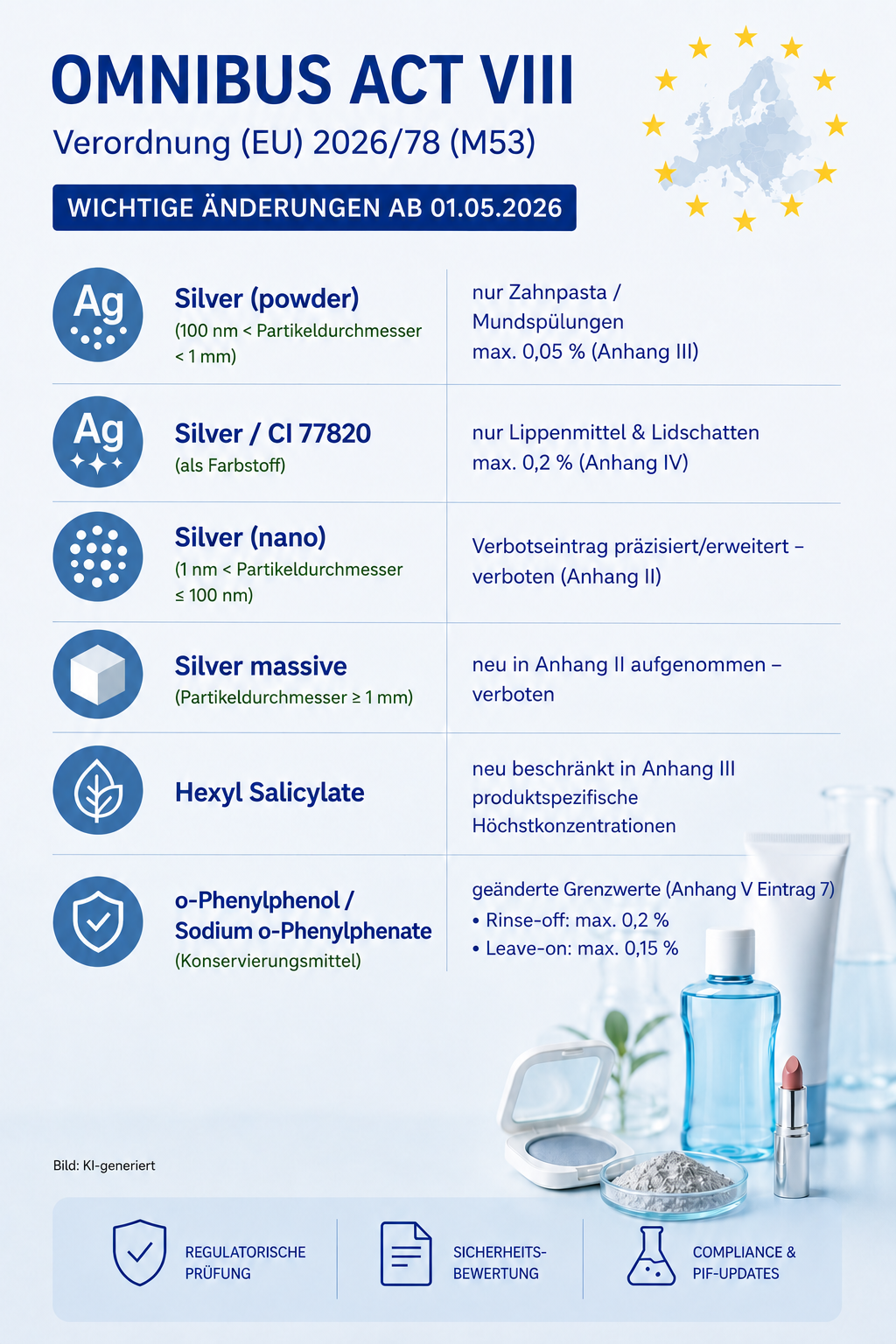 EU-Regelung Siloxane